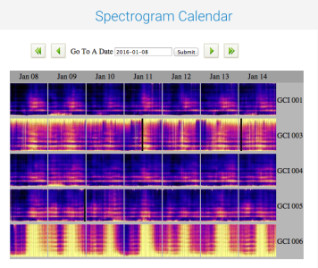 Spectrogram Calendar